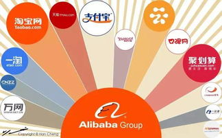 网络技术服务 新经济时代的价值引擎